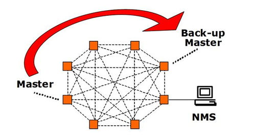 从任正非“挖煤”说起 卫星通信如何赋能油气行业数字化转型