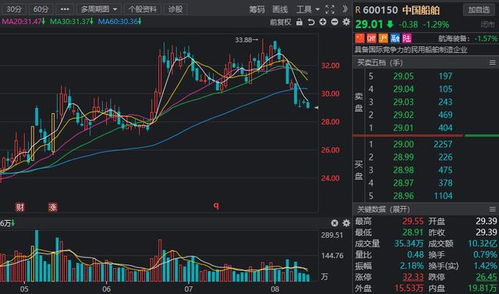 强国必先强军 聚焦国防军工，掘金七大高增长潜力军工股，卫星通信服务引领未来战场