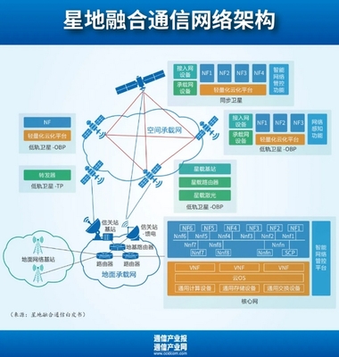 星地融合提速:卫星互联&ldquo;助飞&rdquo;低空经济(附典型企业一览)